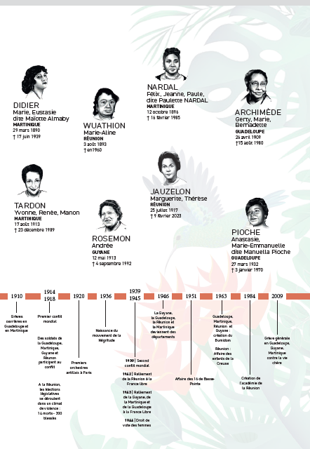Agenda perpétuel - À la découverte de 16 femmes inspirantes de nos pays