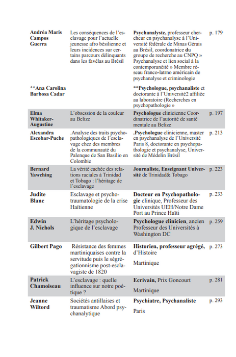 L’héritage psychologique de l’esclavage