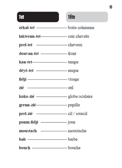 Kò-a ka palé kouté ! À l’écoute des mots du corps
